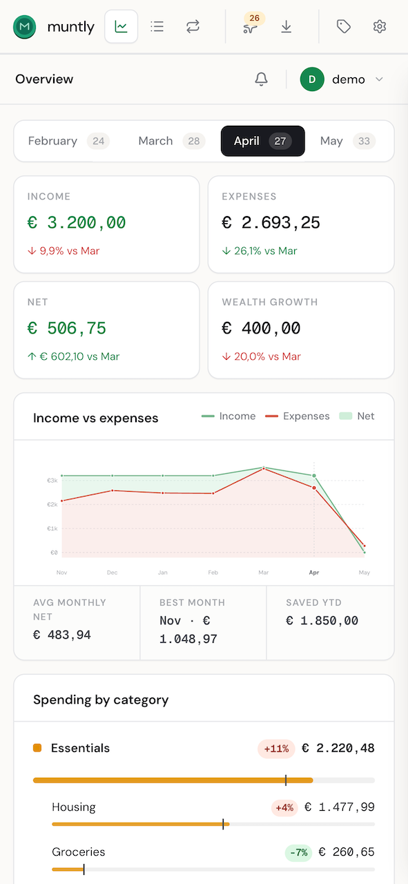Muntly — Your finances, clear as day.
